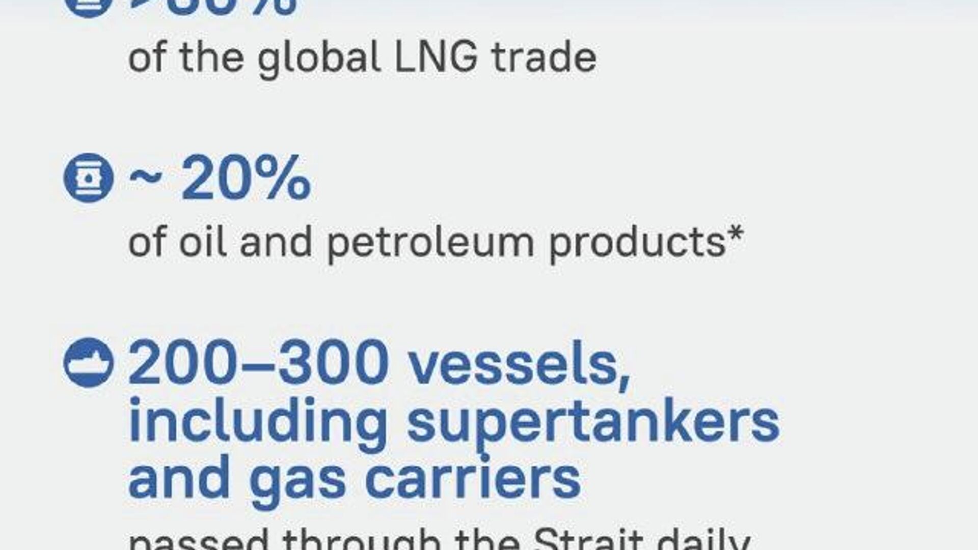 Strait of Hormuz: key facts Strait of Hormuz: key facts - Sputnik Africa, 1920, 07.03.2026