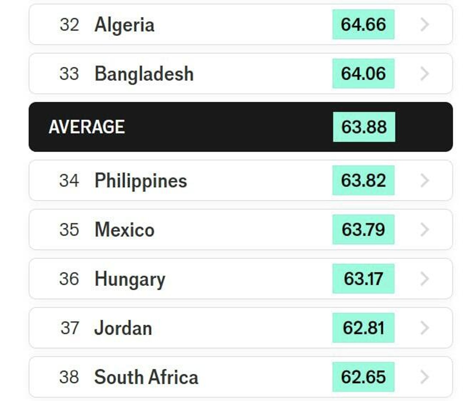 L'Algérie, l'Afrique du Sud et l'Égypte en tête du classement de la durabilité alimentaire en Afrique - Sputnik Afrique, 1920, 07.03.2026