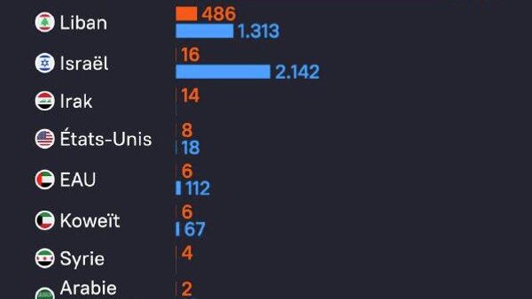 Le bilan humain de l'opération militaire contre l'Iran au 9 mars - Sputnik Afrique