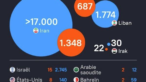 Le bilan humain de l'opération militaire contre l'Iran au 12 mars - Sputnik Afrique