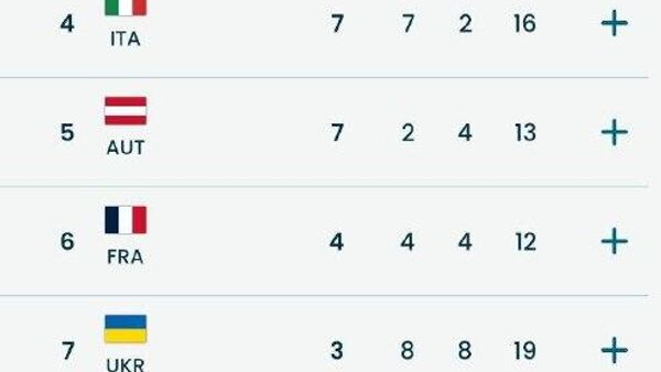 La Russie établit un record unique aux Jeux paralympiques - Sputnik Afrique