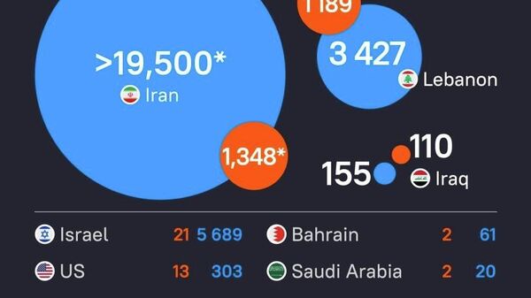 Middle East war, death toll as of March 29. - Sputnik Africa