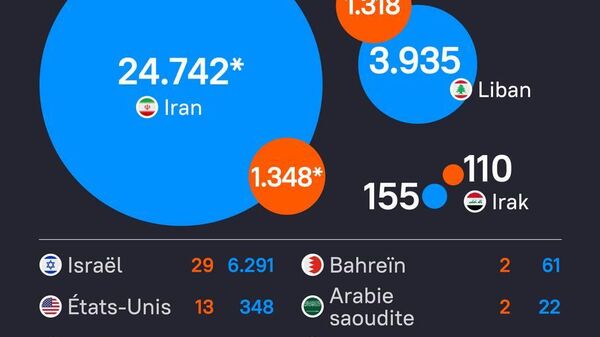 Le bilan humain de l'opération militaire contre l'Iran au matin du 2 avril - Sputnik Afrique