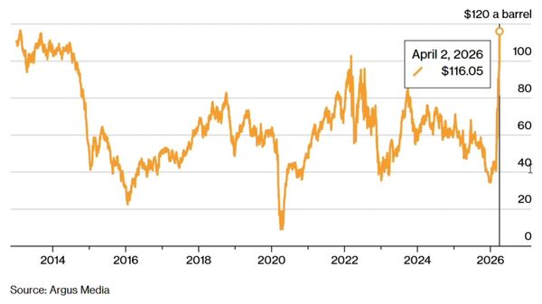 Le pétrole russe atteint son prix maximal en 13 ans - Sputnik Afrique