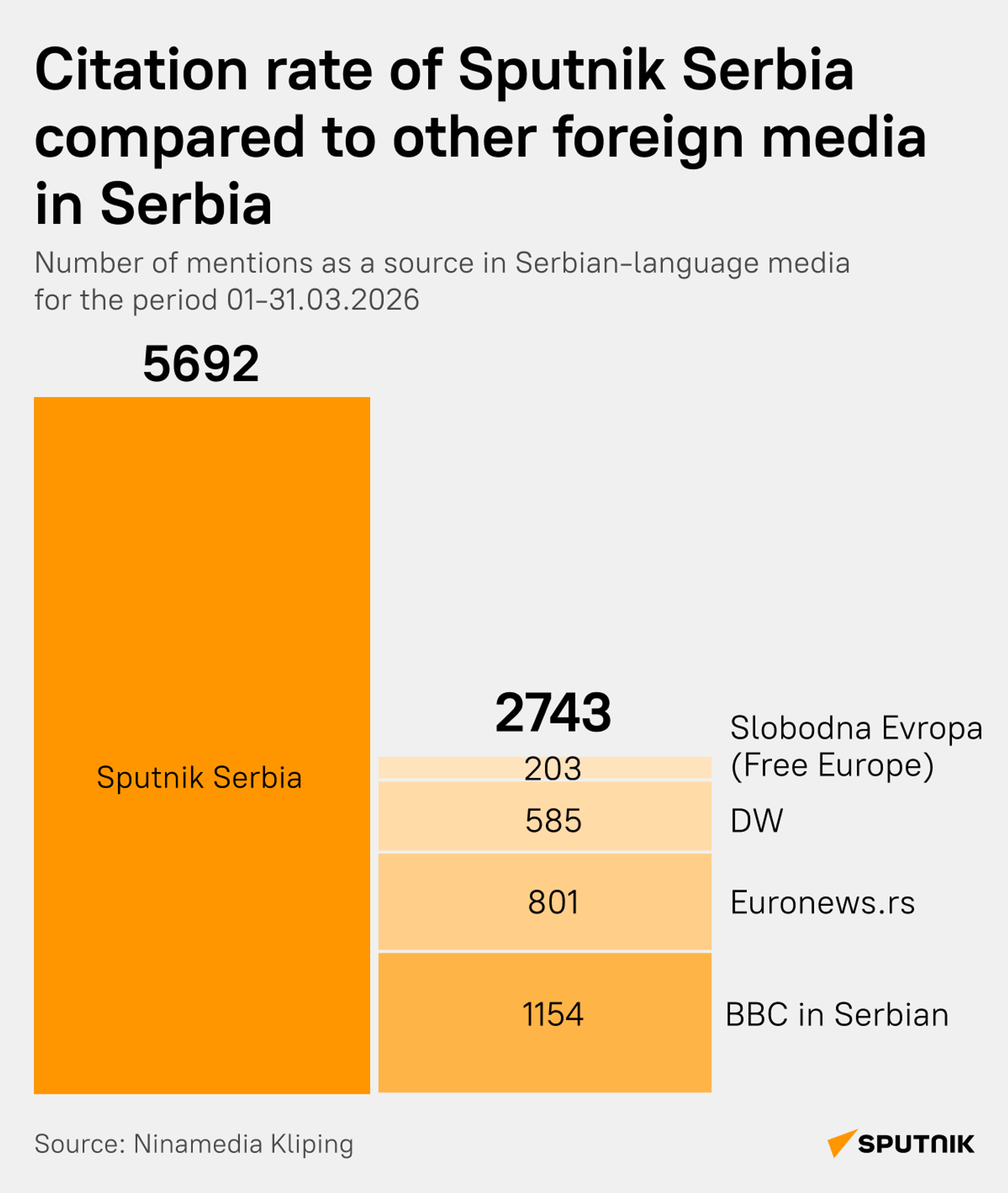 Sputnik Serbia - Sputnik Africa, 1920, 09.04.2026
