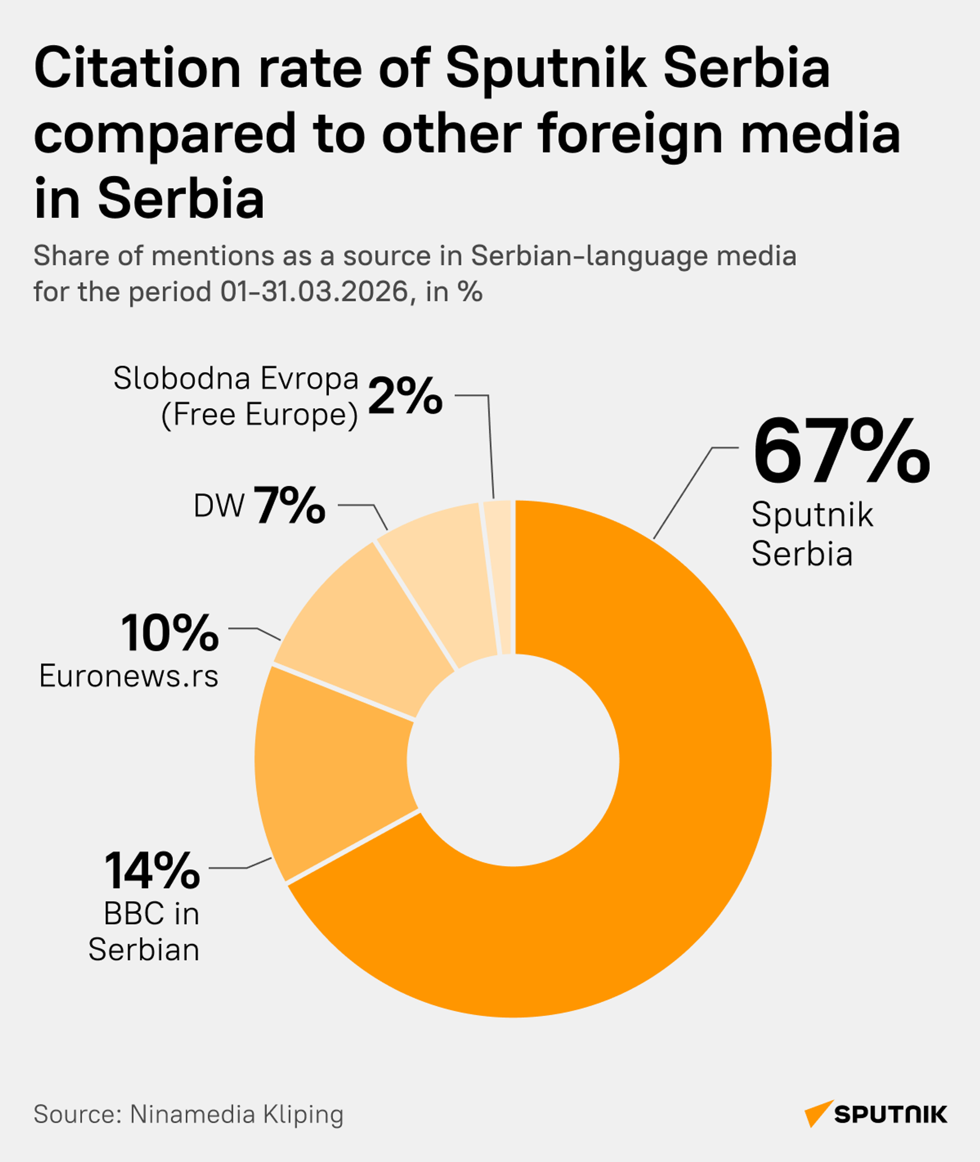 Sputnik Serbia - Sputnik Africa, 1920, 09.04.2026