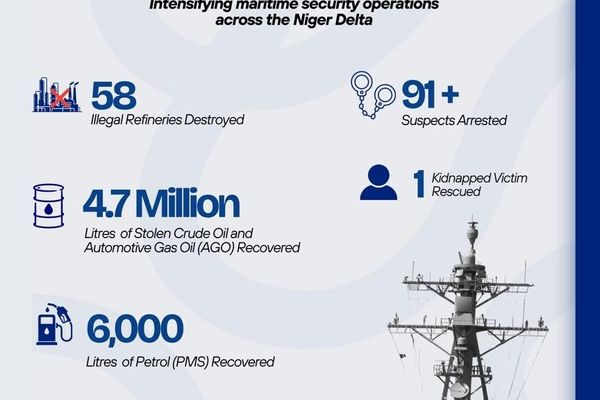 Nigerian Navy Crushes Oil Theft Across Niger Delta as Nation Exceeds OPEC Production Quota: Statement Nigerian Navy Crushes Oil Theft Across Niger Delta as Nation Exceeds OPEC Production Quota: Statement - Sputnik Africa