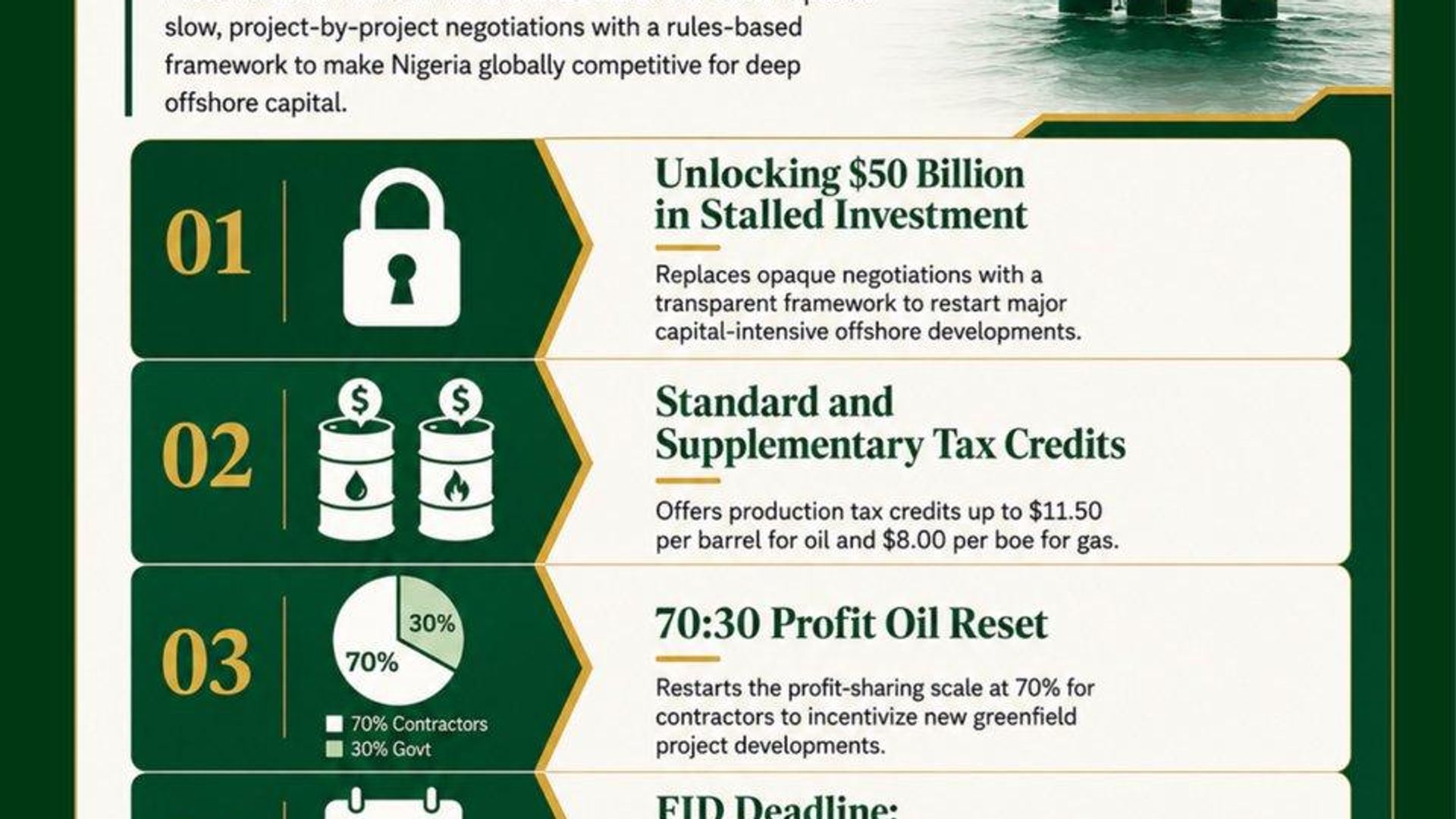 Nigeria Unlocks $50 Bln Investment Framework to Support Offshore Development: Presidency Nigeria Unlocks $50 Bln Investment Framework to Support Offshore Development: Presidency - Sputnik Africa, 1920, 12.08.2026