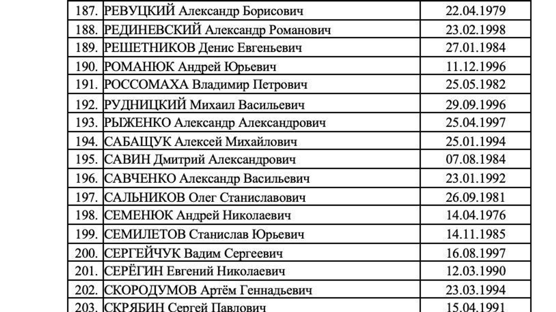 Une nouvelle liste de 273 militaires ukrainiens supplémentaires disponibles pour un échange a été publiée Une nouvelle liste de 273 militaires ukrainiens supplémentaires disponibles pour un échange a été publiée - Sputnik Afrique, 1920, 13.08.2026