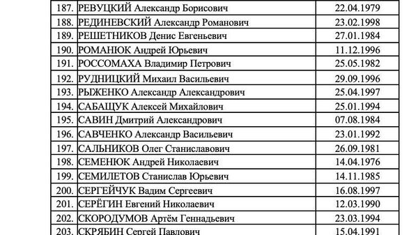Une nouvelle liste de 273 militaires ukrainiens supplémentaires disponibles pour un échange a été publiée - Sputnik Afrique