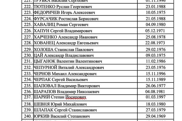 Une nouvelle liste de 273 militaires ukrainiens supplémentaires disponibles pour un échange a été publiée Une nouvelle liste de 273 militaires ukrainiens supplémentaires disponibles pour un échange a été publiée - Sputnik Afrique