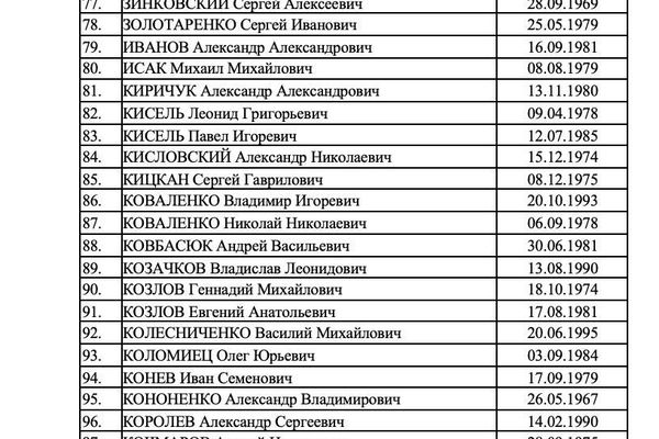 Une nouvelle liste de 273 militaires ukrainiens supplémentaires disponibles pour un échange a été publiée Une nouvelle liste de 273 militaires ukrainiens supplémentaires disponibles pour un échange a été publiée - Sputnik Afrique