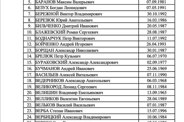 Une nouvelle liste de 273 militaires ukrainiens supplémentaires disponibles pour un échange a été publiée Une nouvelle liste de 273 militaires ukrainiens supplémentaires disponibles pour un échange a été publiée - Sputnik Afrique