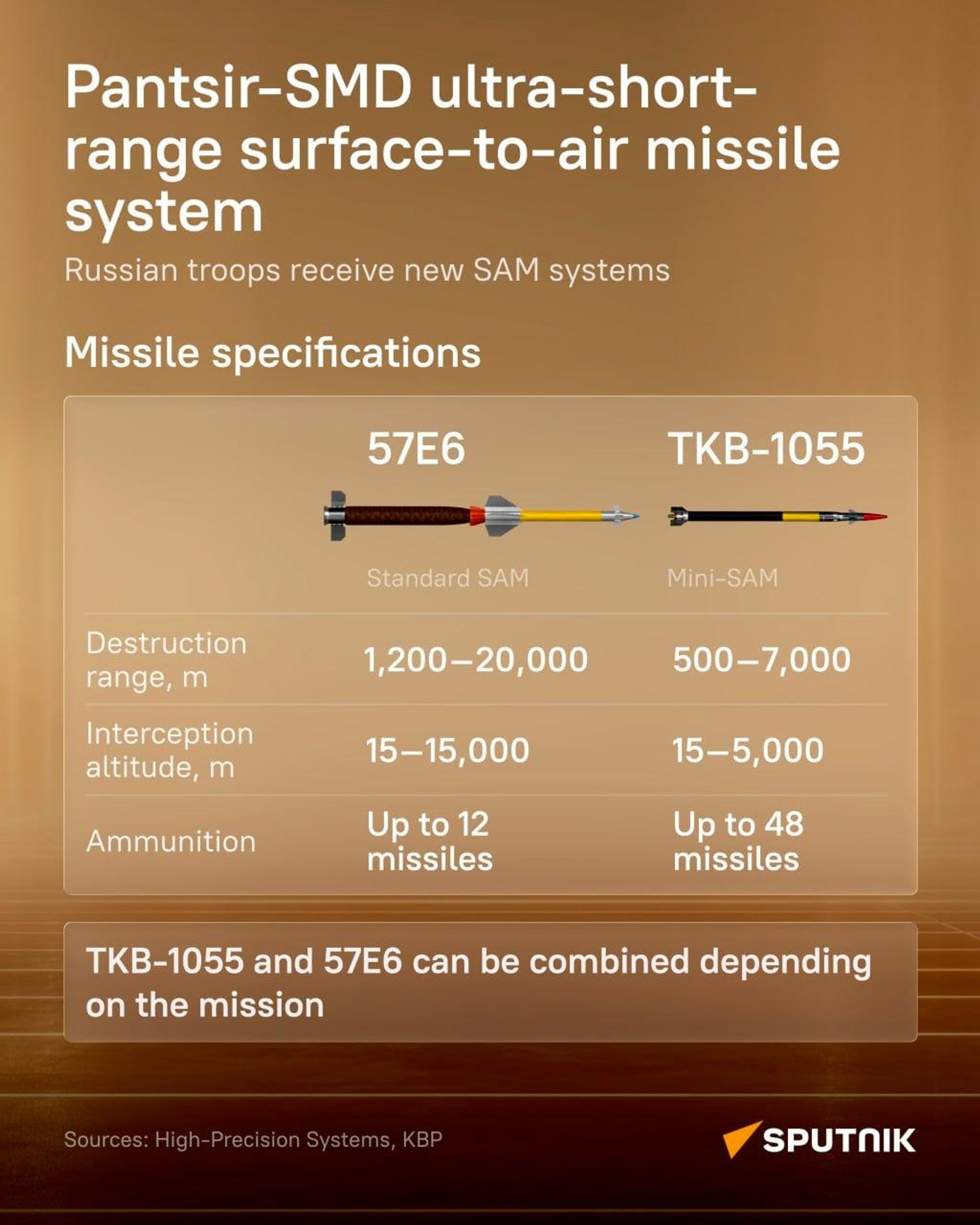 Russia Deploys Upgraded Pantsir-SMD Air Defense System for Mass Drone Attacks Russia Deploys Upgraded Pantsir-SMD Air Defense System for Mass Drone Attacks - Sputnik Africa, 1920, 20.08.2026
