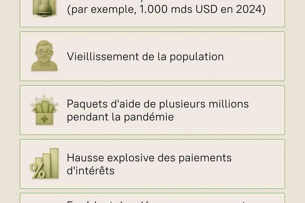 La dette US a franchi le seuil des 40 - Sputnik Afrique