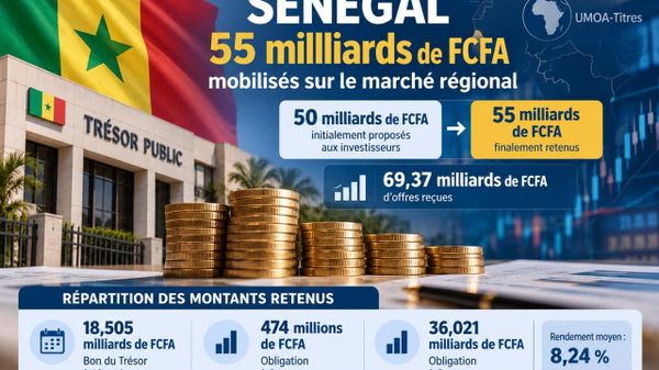 Le Sénégal mobilise 55 milliards de francs CFA sur le marché régional - Sputnik Afrique