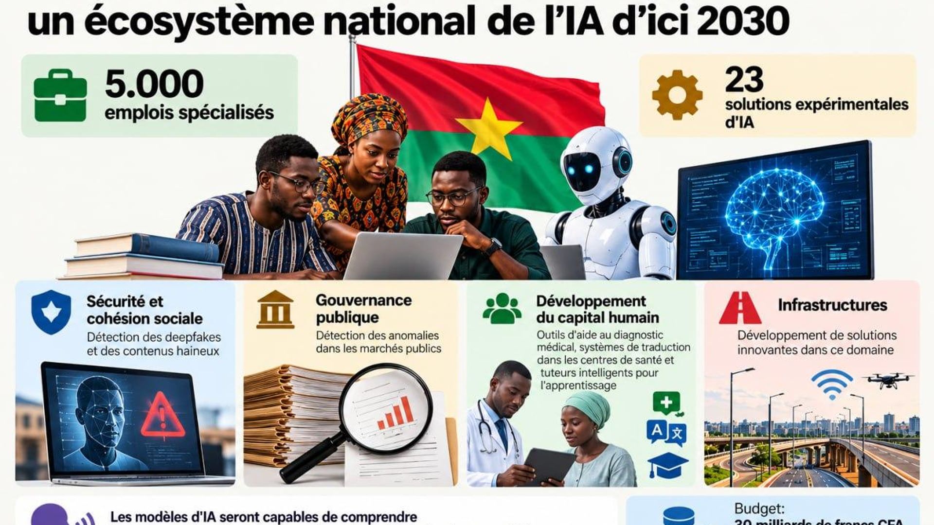 Le Burkina Faso ambitionne de bâtir un écosystème national de l’IA d'ici 2030 Le Burkina Faso ambitionne de bâtir un écosystème national de l’IA d'ici 2030 - Sputnik Afrique, 1920, 26.10.2026