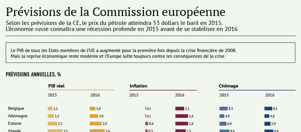Europe/Russie: prévisions économiques pour 2015-2016 - Sputnik Afrique