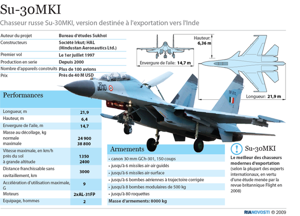 Chasseur russe Su-30MK, version destinée à l'exportation vers l'Inde Chasseur russe Su-30MK, version destinée à l'exportation vers l'Inde - Sputnik Afrique