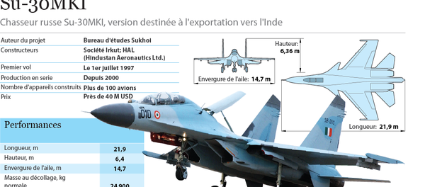 Chasseur Su-30MKI - Sputnik Afrique