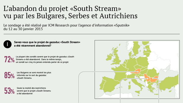 L'abandon du projet South Stream vu par les Européens - Sputnik Afrique