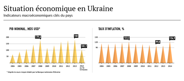Economie ukrainienne avant et après Maïdan - Sputnik Afrique