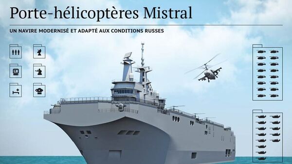 Porte-hélicoptères Mistral - Sputnik Afrique