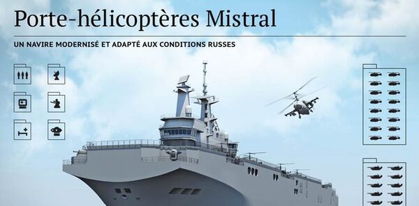 Porte-hélicoptères Mistral - Sputnik Afrique