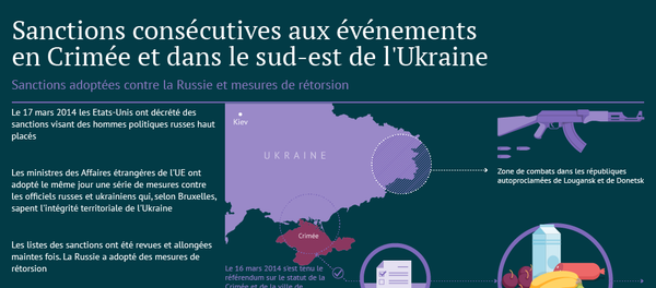 Sanctions adoptées contre la Russie et mesures de rétorsion - Sputnik Afrique
