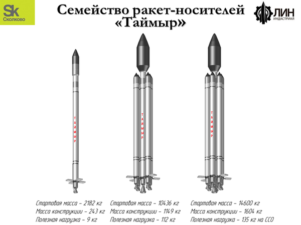  Lanceur léger Taïmyr - Sputnik Afrique
