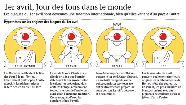 1er avril, Jour des fous dans le monde - Sputnik Afrique
