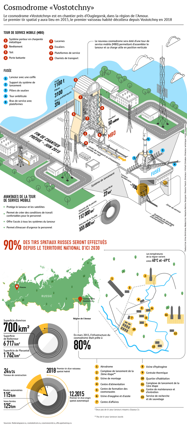 Cosmodrome russe Vostotchny - Sputnik Afrique