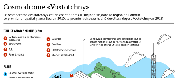 Cosmodrome russe Vostotchny - Sputnik Afrique