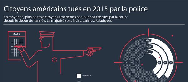 Citoyens américains tués par la police en 2015 - Sputnik Afrique