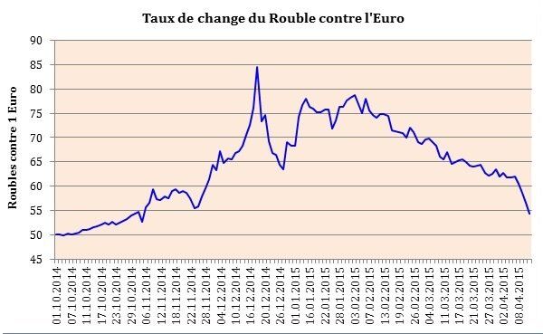 Graphique 2 Graphique 2 - Sputnik Afrique