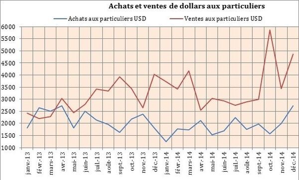Graphique 5 Graphique 5 - Sputnik Afrique