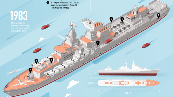 La Flotte de la mer Noire protège les frontières méridionales de la Russie - Sputnik Afrique