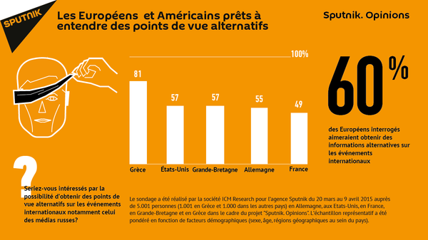 Les Européens et les Américains prêts à entendre des points de vue alternatifs - Sputnik Afrique