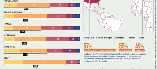 Les Européens et les Américains prêts à entendre des points de vue alternatifs - Sputnik Afrique