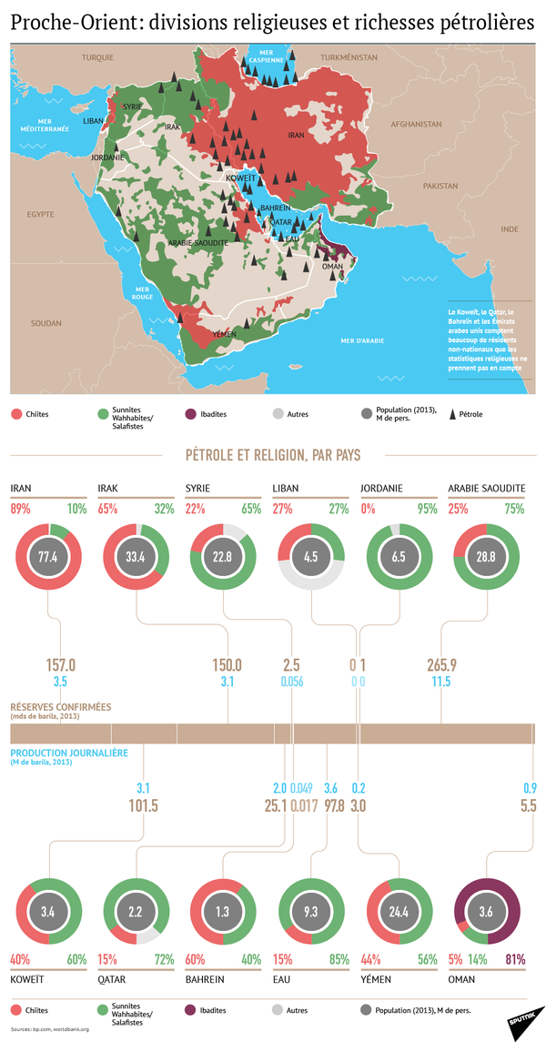 Proche-Orient: divisions religieuses et richesses pétrolières - Sputnik Afrique