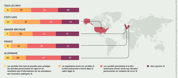 Espionnage US: les Européens et Américains ont des craintes - Sputnik Afrique