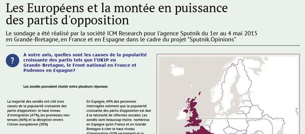 Les Européens et la montée en puissance des partis d'opposition Les Européens et la montée en puissance des partis d'opposition - Sputnik Afrique