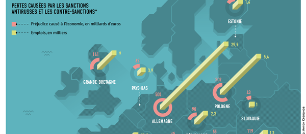 Sanctions de l’UE : l’effet boomerang en chiffres - Sputnik Afrique
