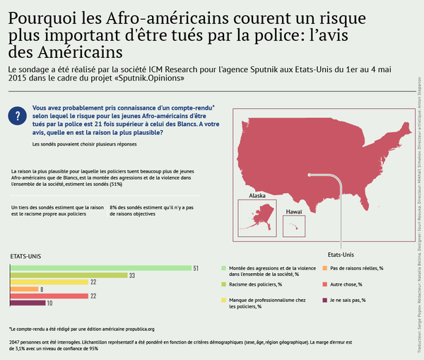 Pourquoi les Afro-américains courent un risque plus important d'être tués par la police ? Pourquoi les Afro-américains courent un risque plus important d'être tués par la police ? - Sputnik Afrique
