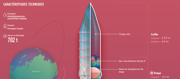 Lanceur russe Proton-M - Sputnik Afrique