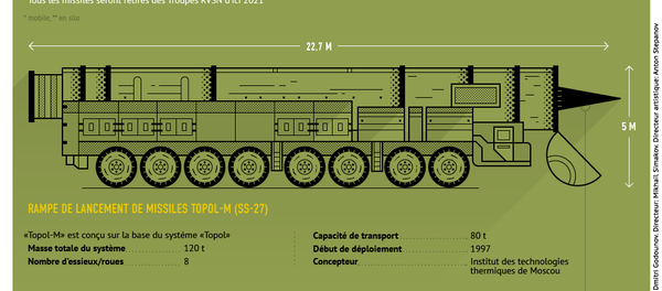 Système de missiles Topol-M - Sputnik Afrique