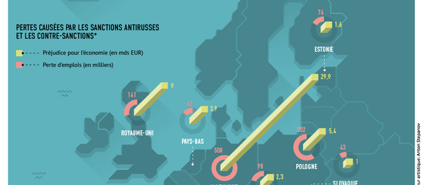 Sanctions antirusses: l'UE subit de grandes pertes - Sputnik Afrique