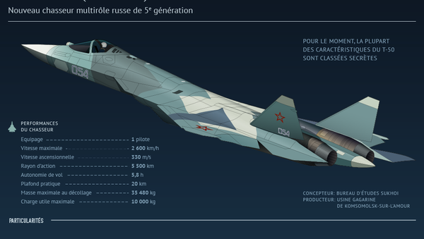 Chasseur russe de 5e génération Sukhoi T-50 - Sputnik Afrique