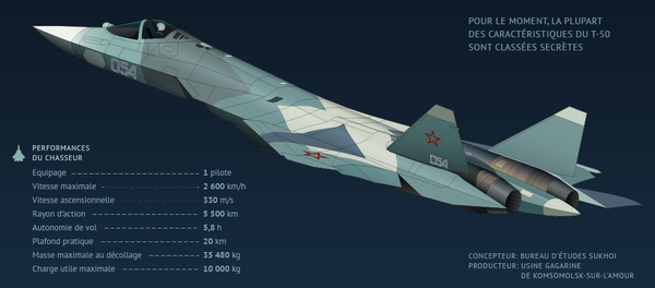 Chasseur russe de 5e génération Sukhoi T-50 - Sputnik Afrique