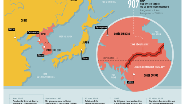 Ni guerre, ni paix: 70 ans de tensions sur la péninsule de Corée - Sputnik Afrique